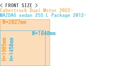 #Cybertruck Dual Motor 2022- + MAZDA6 sedan 25S 
L Package 2012-
